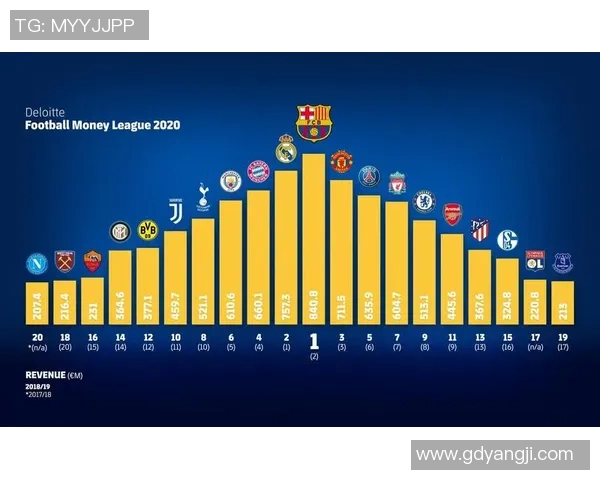 深圳足球队荣登足球比赛经验排行榜第六位展现实力与潜力